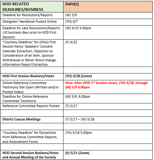 Annual 2022 HOD Schedule Annual 2022 HOD Schedule